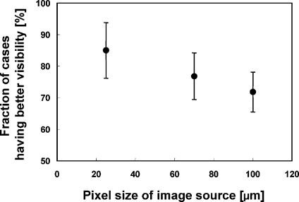 Fig 4.