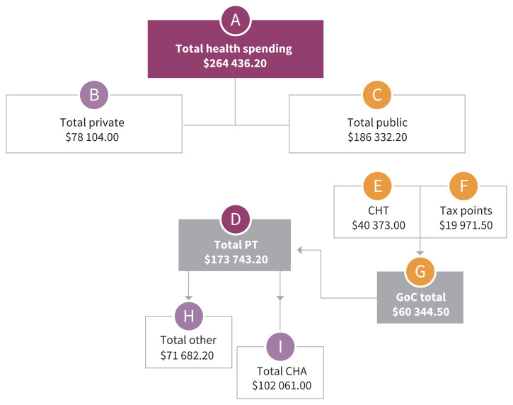 Figure 1: