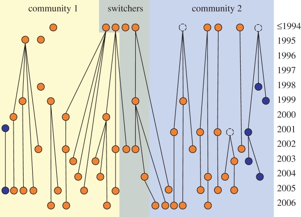 Figure 3.