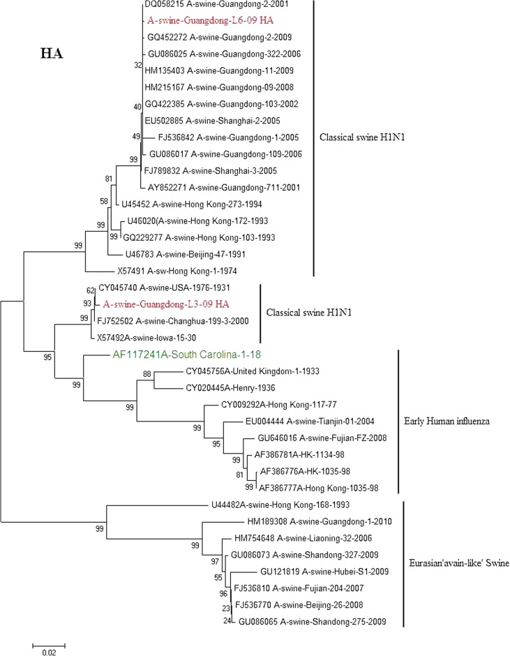 Fig. 2