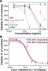Figure 7: