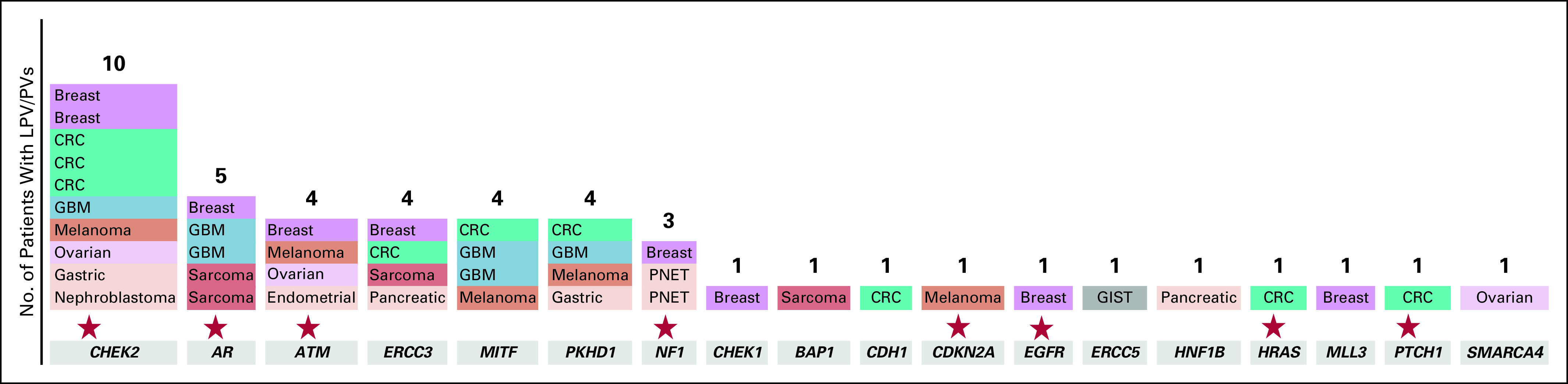 FIG 3.