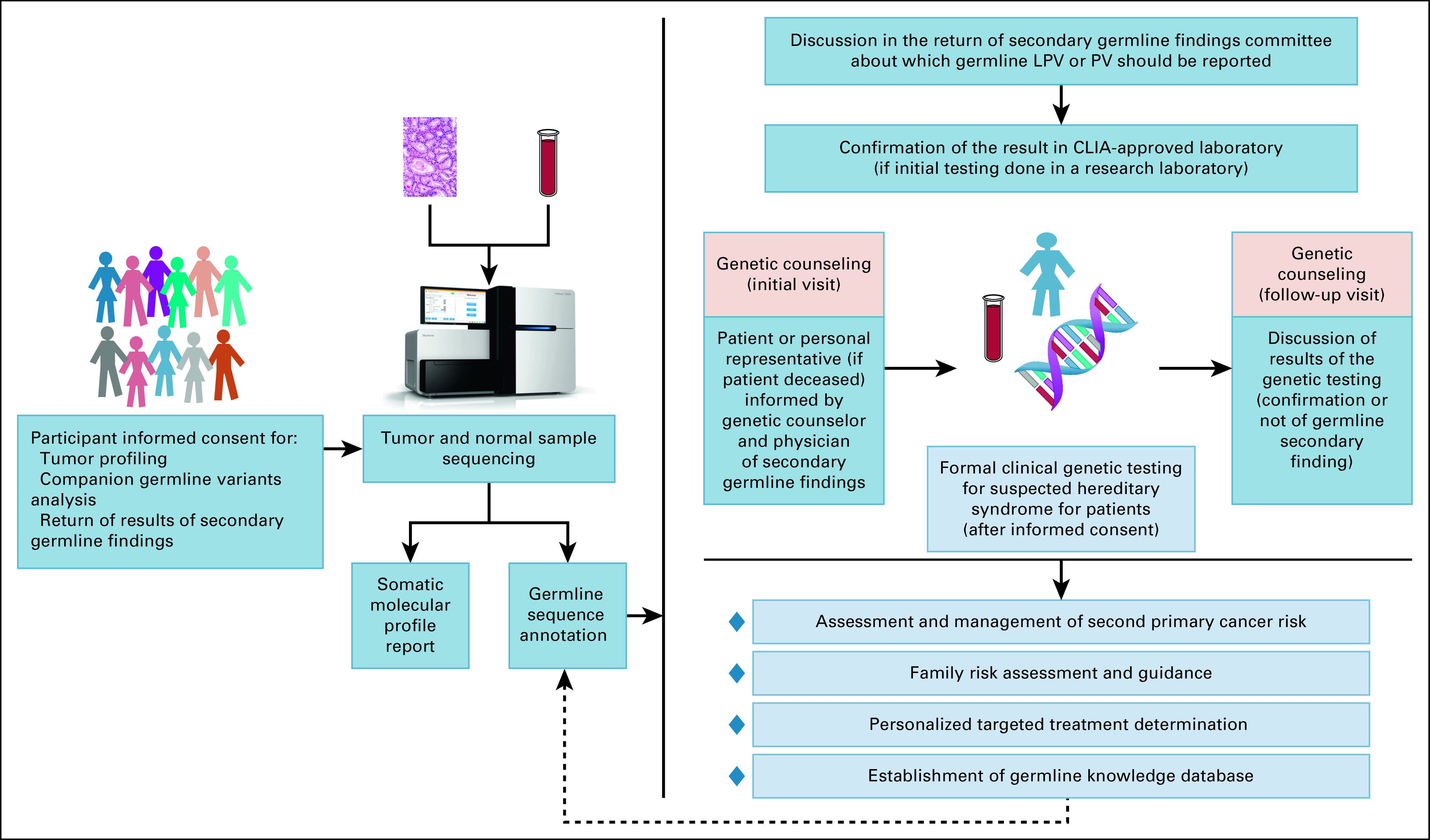 FIG 4.