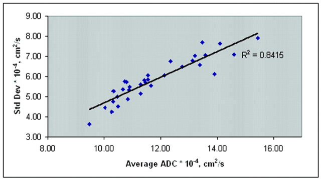 Fig 7.