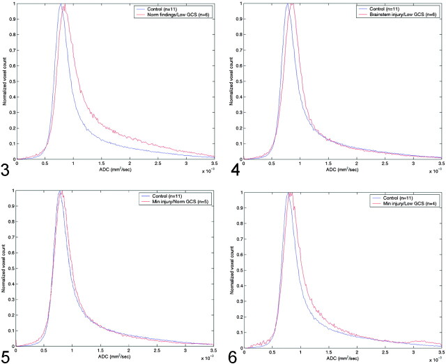 Fig 3.