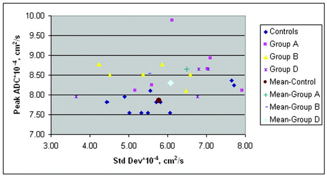 Fig 8.