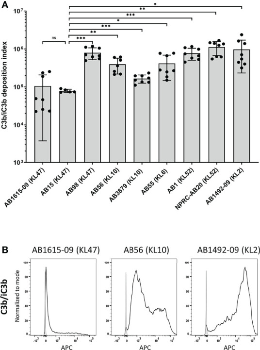 Figure 3