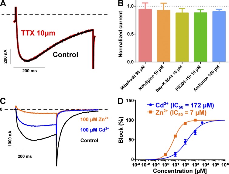 Figure 10.