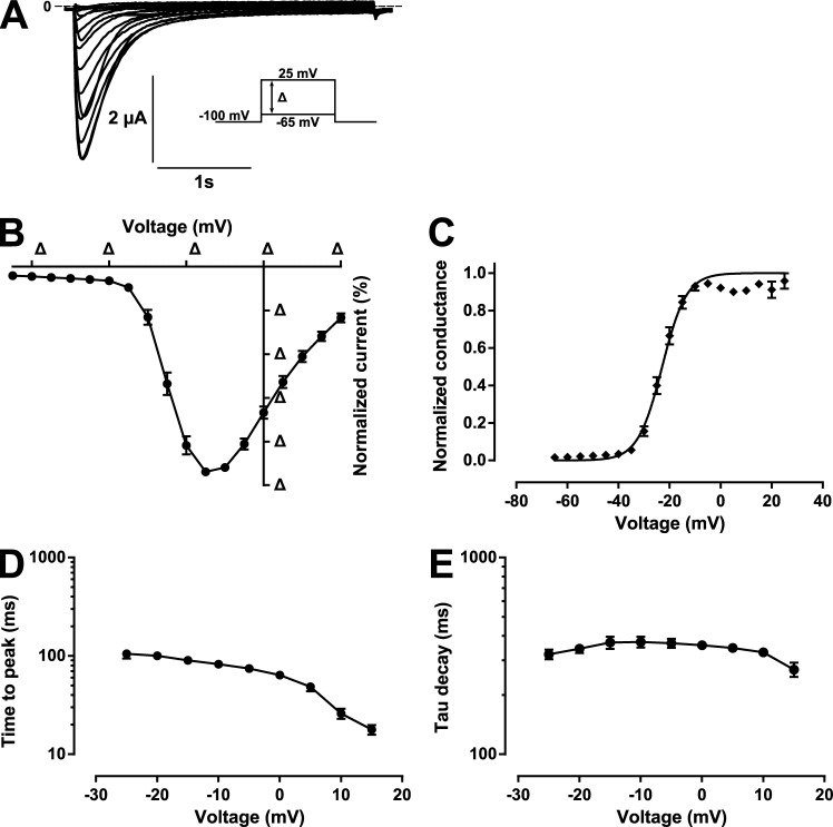 Figure 3.