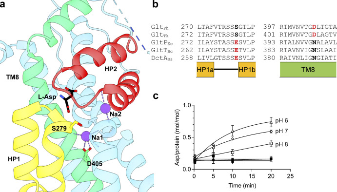 Figure S1.