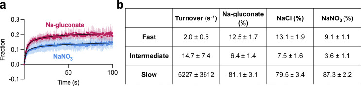 Figure S4.