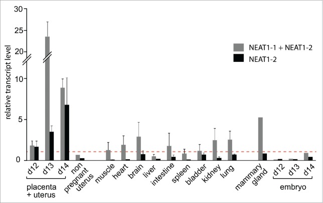 Figure 5.