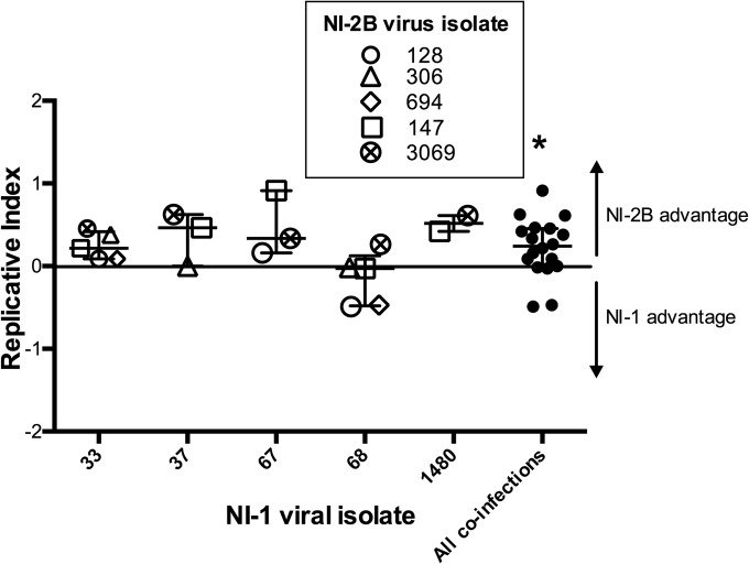 FIG 3