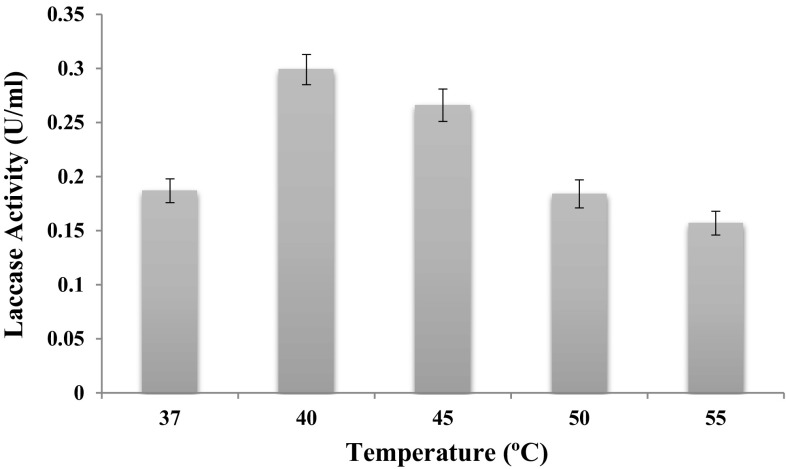 Fig. 5