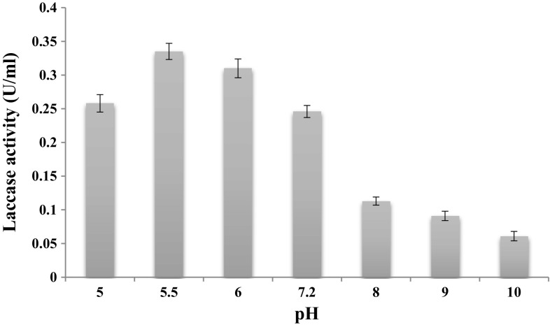 Fig. 4