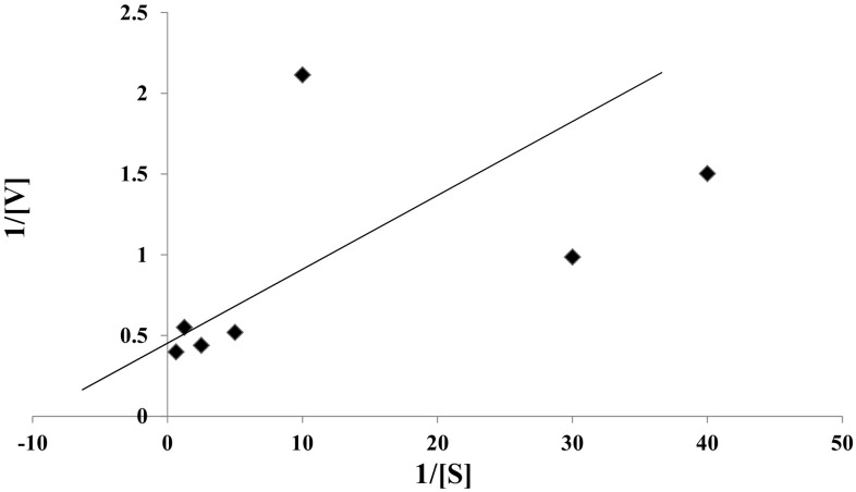 Fig. 6