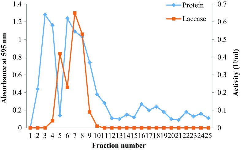 Fig. 3