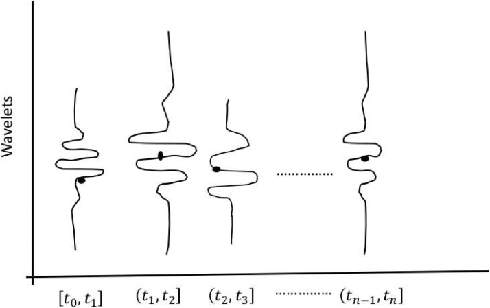 Fig. 4.3