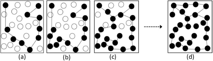 Fig. 4.5