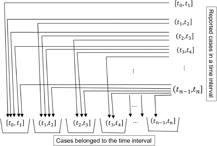 Fig. 4.7