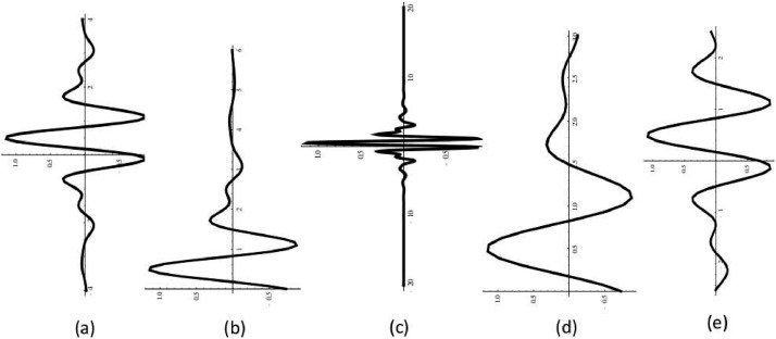 Fig. 4.8