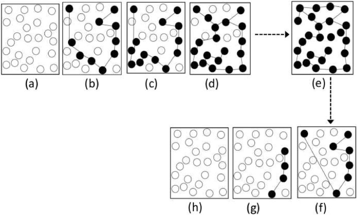 Fig. 4.6