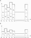 Fig. 4.1