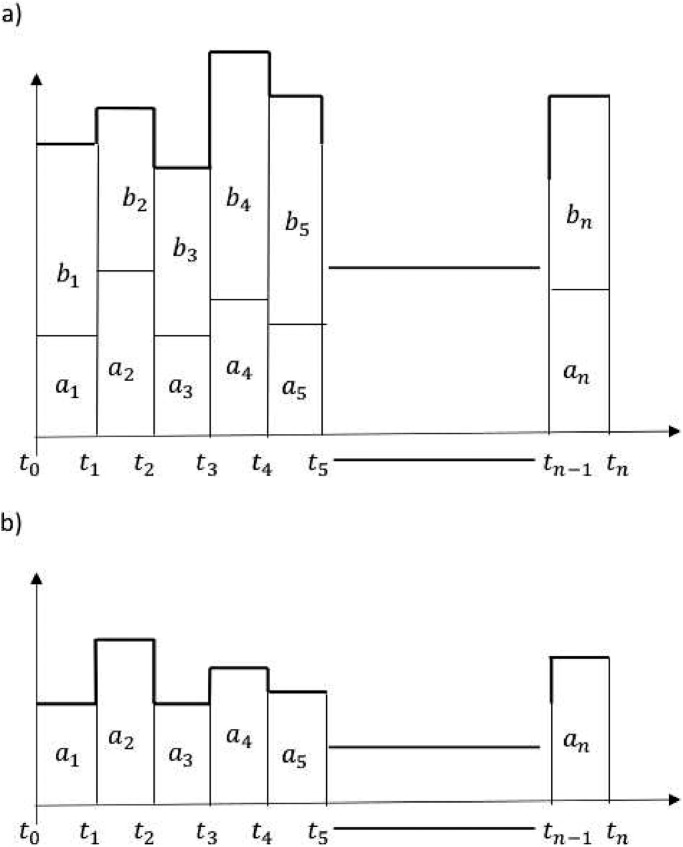 Fig. 4.1