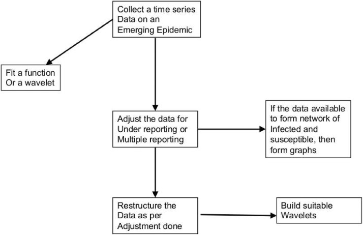 Fig. 1.1