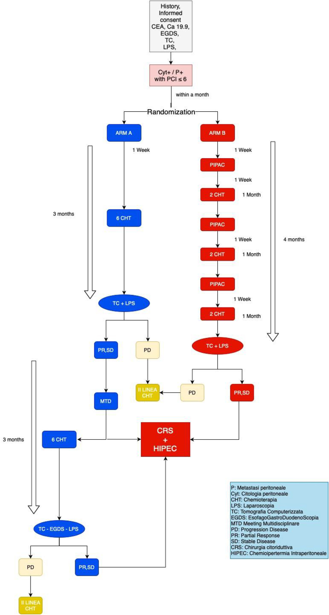 Figure 1: