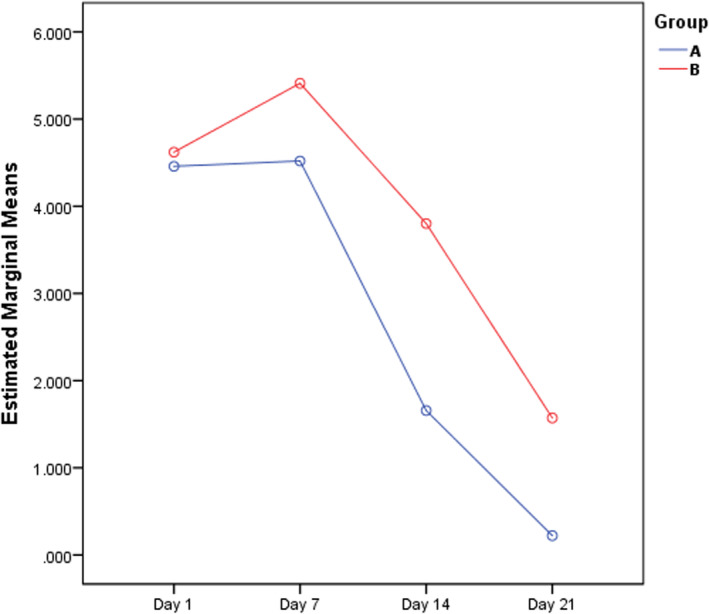 FIGURE 2