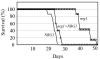 FIG. 6.