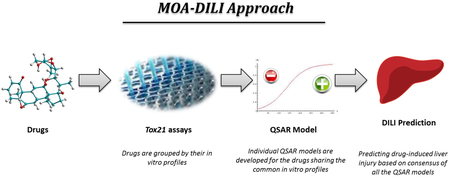 graphic file with name nihms-994668-f0001.jpg