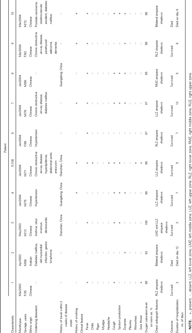 Table 2