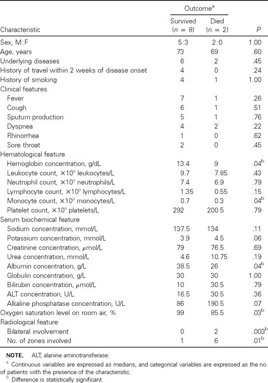 Table 4