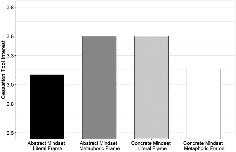 Figure 5.