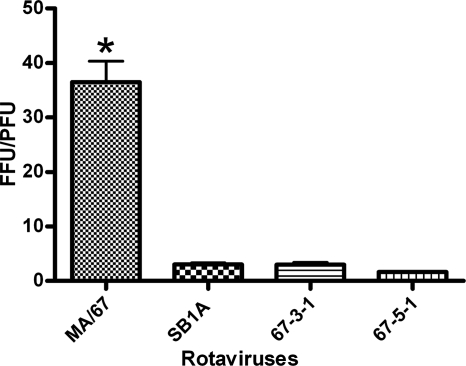 FIG. 6.