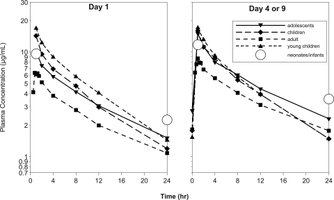 FIG. 3.