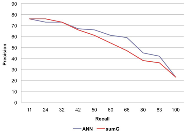 Figure  2