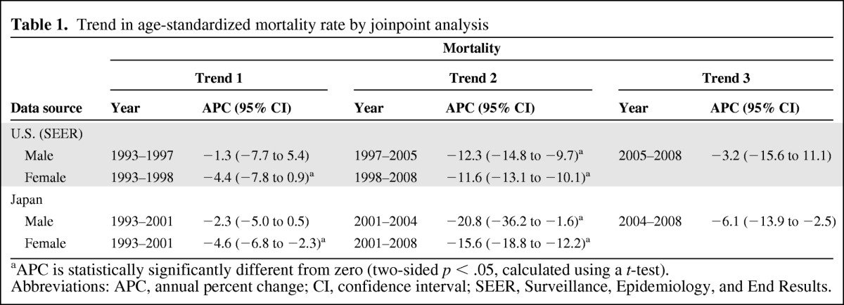 graphic file with name onc01212-1177-t01.jpg