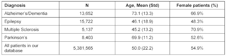 Table 1