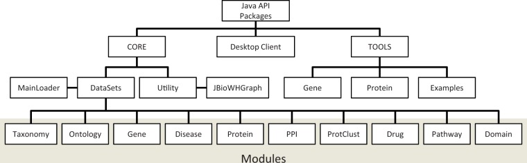 Figure 3.