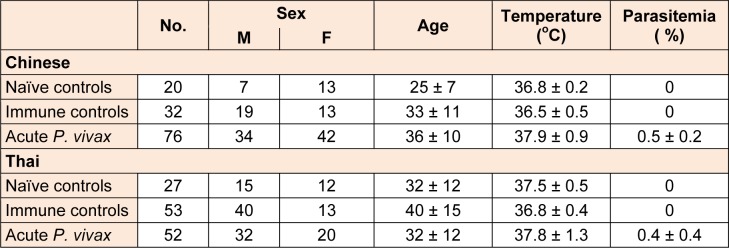 Table 1