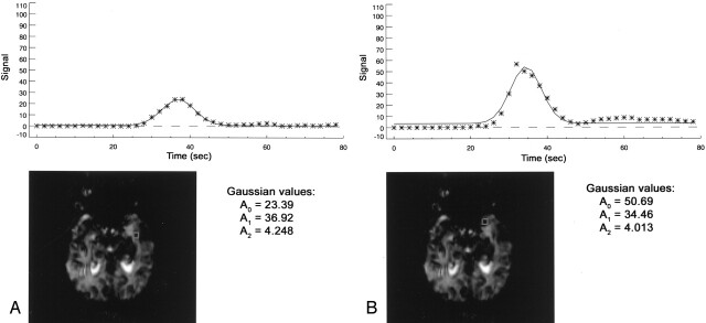 Fig 2.