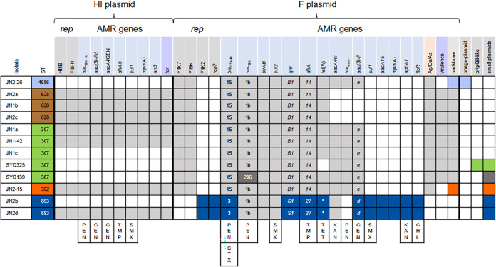 FIG 4