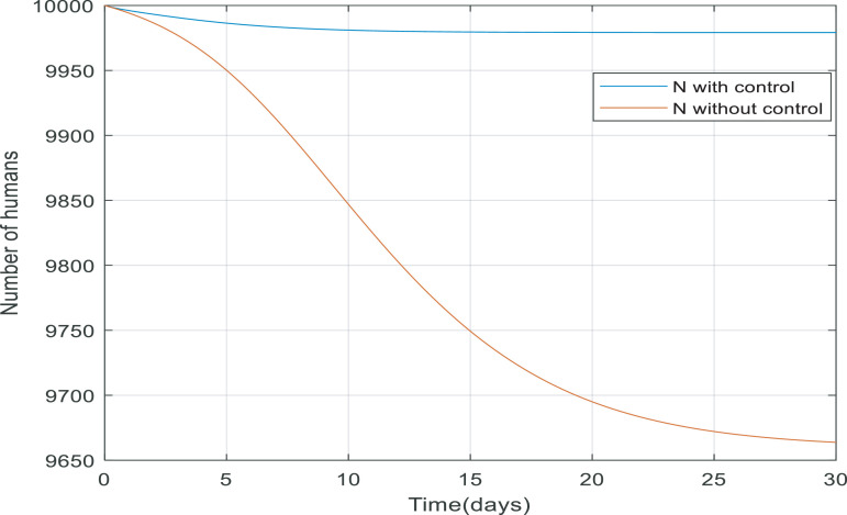 Fig 11