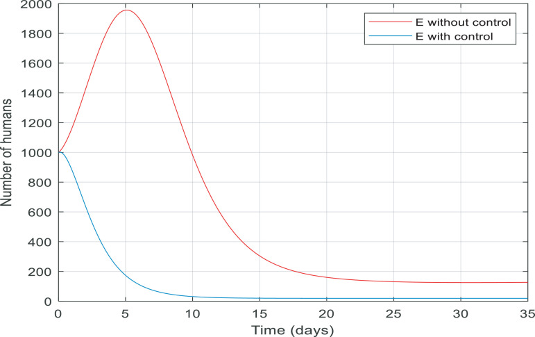 Fig 16