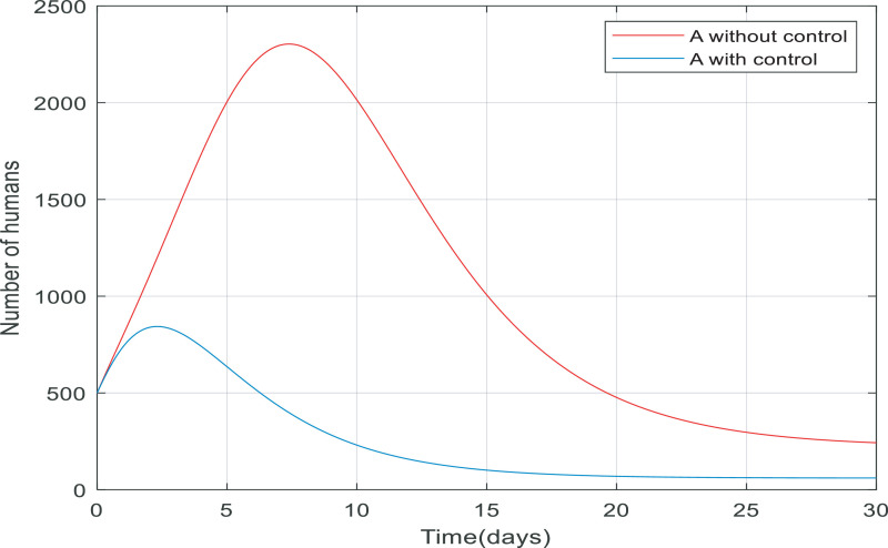 Fig 14