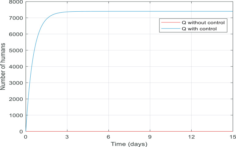 Fig 10