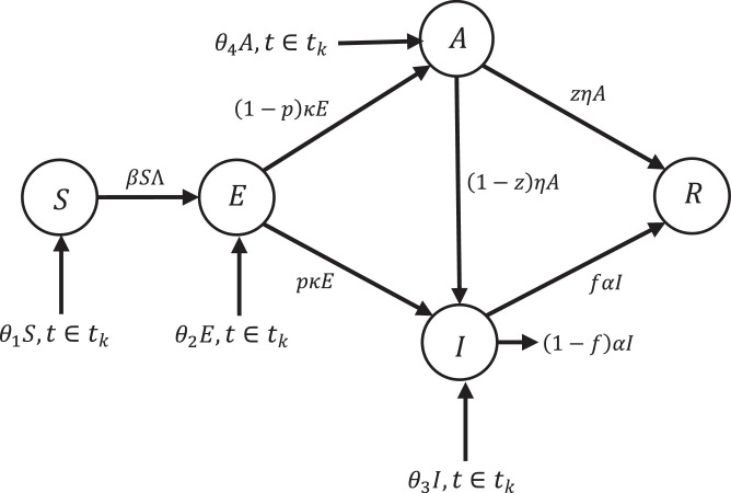 Fig 3